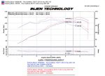 Injen 08-09 xB Polished Cold Air Intake Cheap