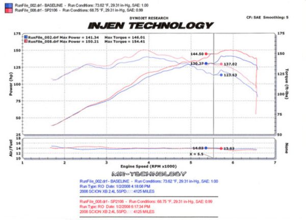 Injen 08-09 xB Polished Cold Air Intake Cheap