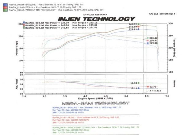 Injen 05-06 Tundra   Sequoia 4.7L V8 w  Power Box Polished Power-Flow Air Intake System Hot on Sale